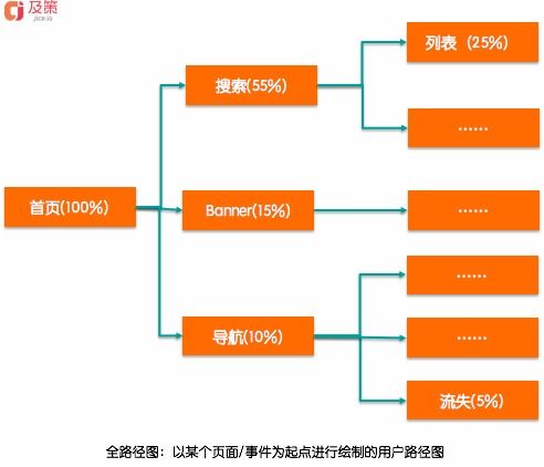 產品數據分析 數據處理流程與業務洞察驅動產品優化