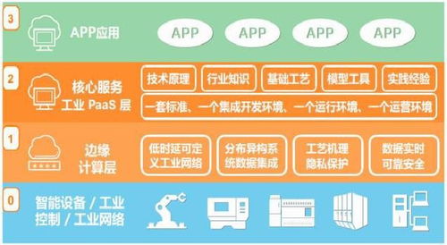 三層架構賦能 深度解讀Hollicube數字工廠操作系統的數據處理核心