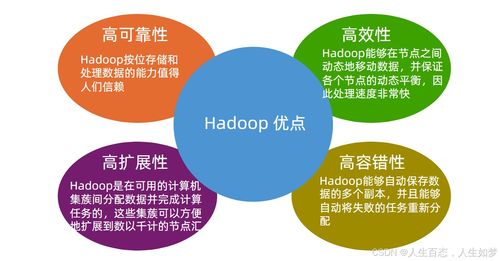大數據處理從零開始——Hadoop介紹與數據處理初探
