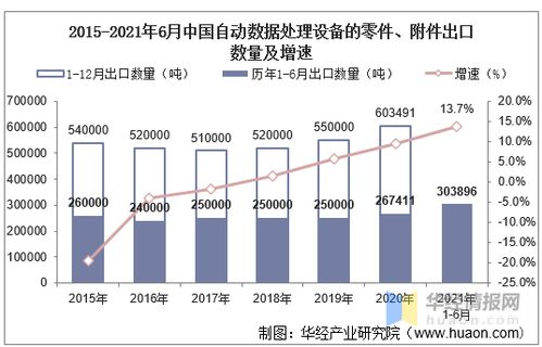2021年6月中國自動數據處理設備零件與附件出口數據統計及基礎軟件服務前景分析